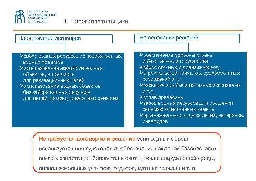 1. Налогоплательщики На основании договоров На основании решений Øзабор водных ресурсов из поверхностных водных