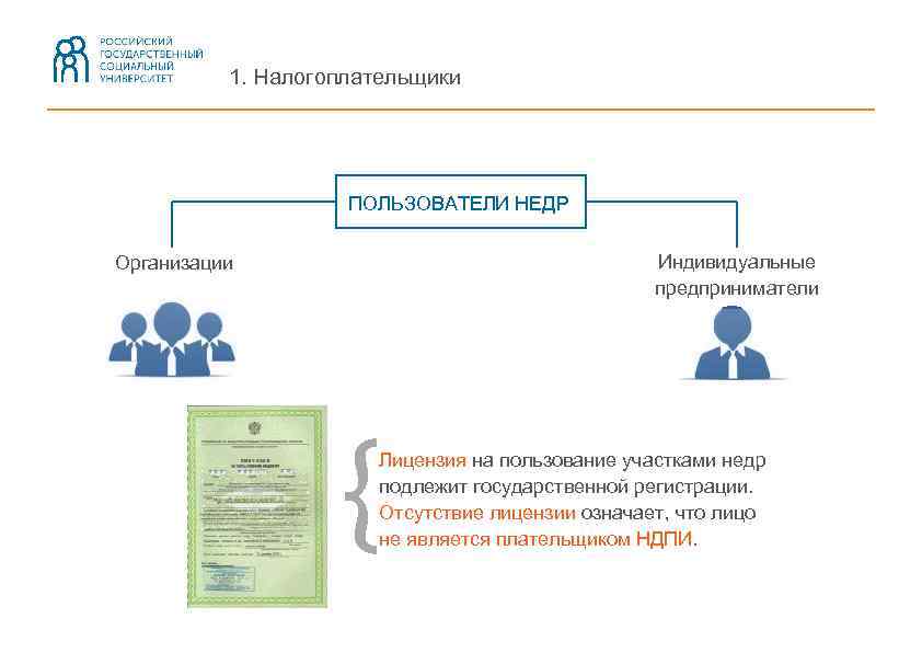 1. Налогоплательщики ПОЛЬЗОВАТЕЛИ НЕДР Индивидуальные предприниматели Организации { Лицензия на пользование участками недр подлежит