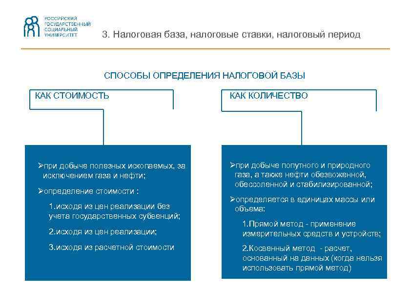 3. Налоговая база, налоговые ставки, налоговый период СПОСОБЫ ОПРЕДЕЛЕНИЯ НАЛОГОВОЙ БАЗЫ КАК СТОИМОСТЬ Øпри