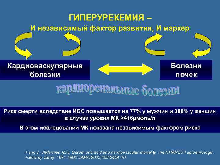ГИПЕРУРЕКЕМИЯ – И независимый фактор развития, И маркер Кардиоваскулярные болезни Болезни почек Риск смерти