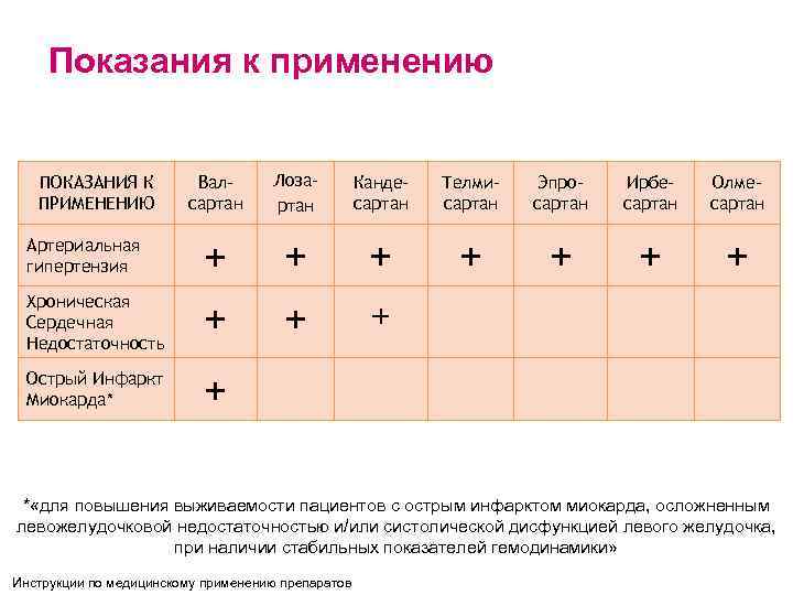 Показания к применению И ® и ан М в ио Д ПОКАЗАНИЯ К ПРИМЕНЕНИЮ