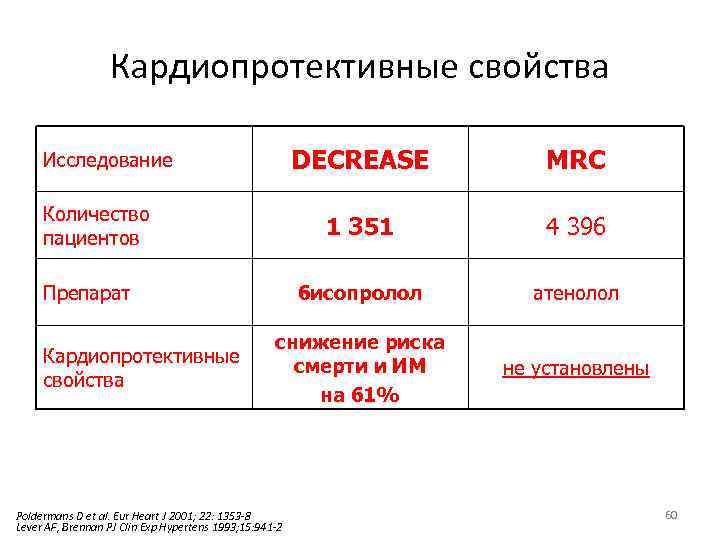 Кардиопротективные свойства DECREASE MRC 1 351 4 396 бисопролол атенолол снижение риска смерти и
