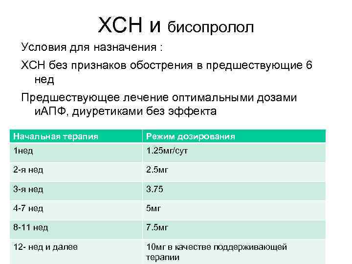 ХСН и бисопролол Условия для назначения : ХСН без признаков обострения в предшествующие 6