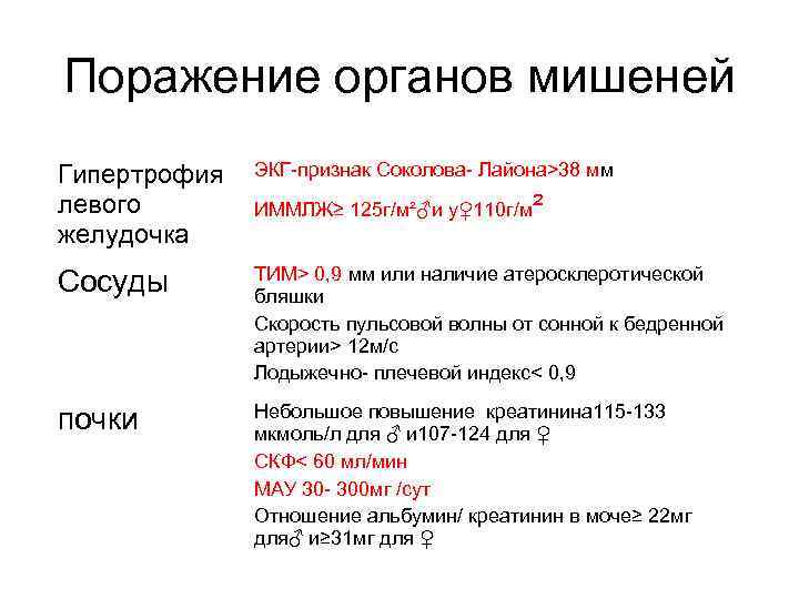 Поражение органов мишеней Гипертрофия левого желудочка ЭКГ-признак Соколова- Лайона˃38 мм Сосуды ТИМ˃ 0, 9