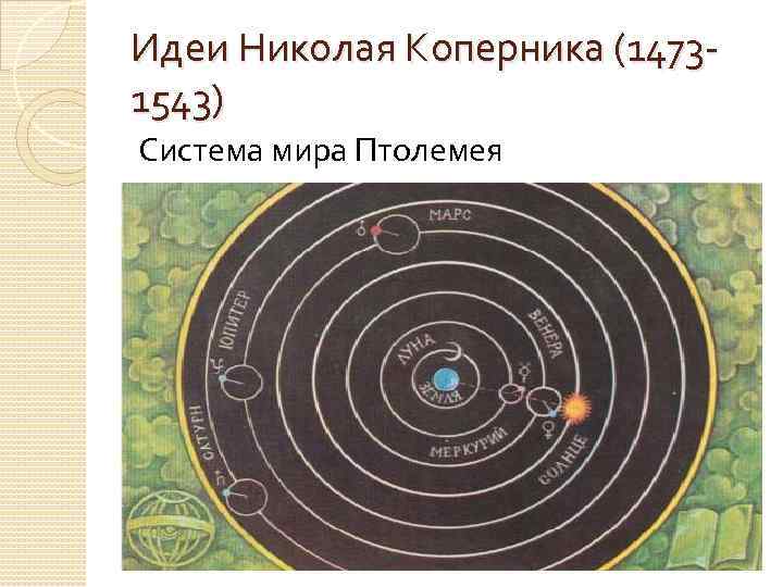 Идеи Николая Коперника (14731543) Система мира Птолемея 