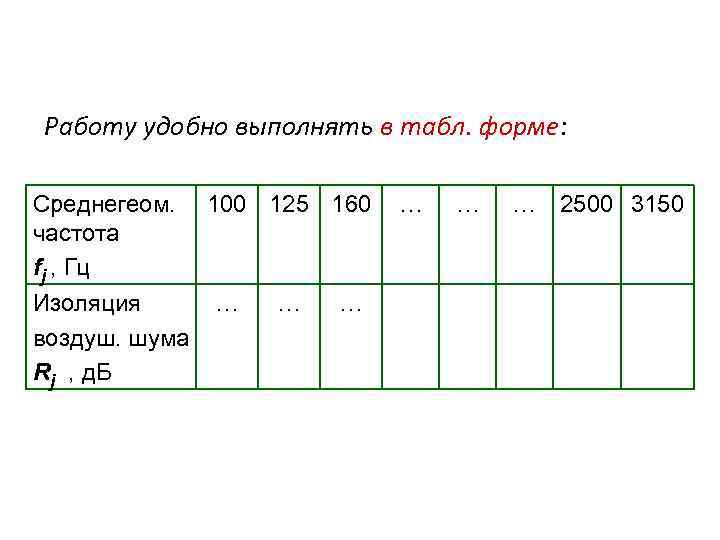 Работу удобно выполнять в табл. форме: Среднегеом. частота fj , Гц 100 125 160