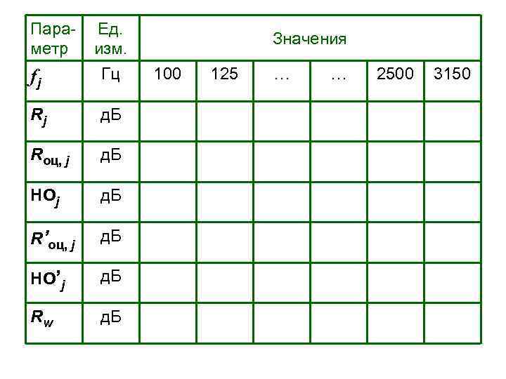 Параметр fj Ед. изм. Гц Rj д. Б Rоц, j д. Б НОj д.