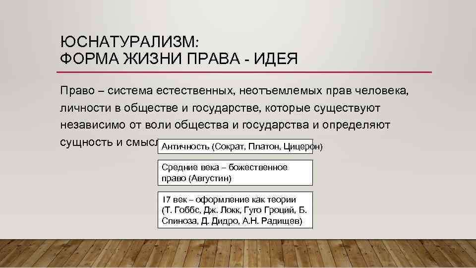 ЮСНАТУРАЛИЗМ: ФОРМА ЖИЗНИ ПРАВА - ИДЕЯ Право – система естественных, неотъемлемых прав человека, личности