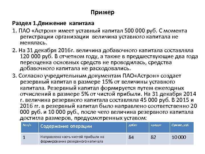 Пример Раздел 1. Движение капитала 1. ПАО «Астрон» имеет уставный капитал 500 000 руб.