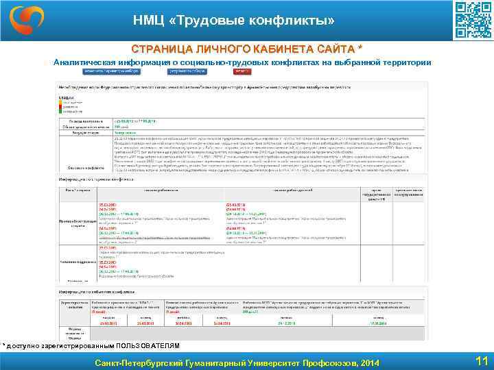 НМЦ «Трудовые конфликты» СТРАНИЦА ЛИЧНОГО КАБИНЕТА САЙТА * Аналитическая информация о социально-трудовых конфликтах на