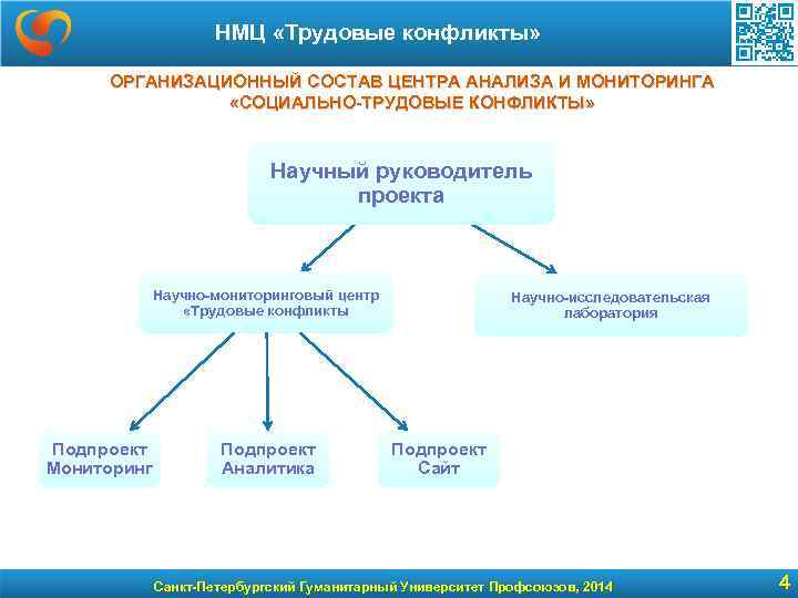 НМЦ «Трудовые конфликты» ОРГАНИЗАЦИОННЫЙ СОСТАВ ЦЕНТРА АНАЛИЗА И МОНИТОРИНГА «СОЦИАЛЬНО-ТРУДОВЫЕ КОНФЛИКТЫ» Научный руководитель проекта