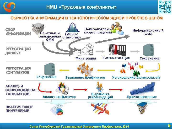 НМЦ «Трудовые конфликты» ОБРАБОТКА ИНФОРМАЦИИ В ТЕХНОЛОГИЧЕСКОМ ЯДРЕ И ПРОЕКТЕ В ЦЕЛОМ СБОР ИНФОРМАЦИИ
