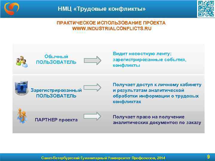 НМЦ «Трудовые конфликты» ПРАКТИЧЕСКОЕ ИСПОЛЬЗОВАНИЕ ПРОЕКТА WWW. INDUSTRIALCONFLICTS. RU Обычный ПОЛЬЗОВАТЕЛЬ Видит новостную ленту;