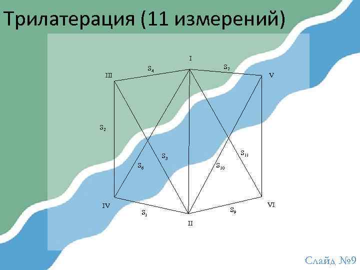 Угловые измерения. Линейно-угловые сети в геодезии. Метод трилатерации в геодезии. Построения линейно-угловых сетей. Линейно угловые измерения.