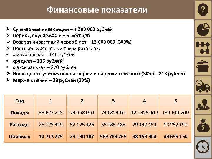 Финансовые показатели Ø Ø • • • Ø Ø Суммарные инвестиции – 4 200