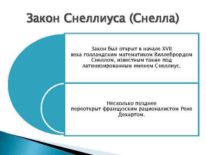 Закон Снеллиуса (Снелла) Закон был открыт в начале XVII века голландским математиком Виллебрордом Снеллом,