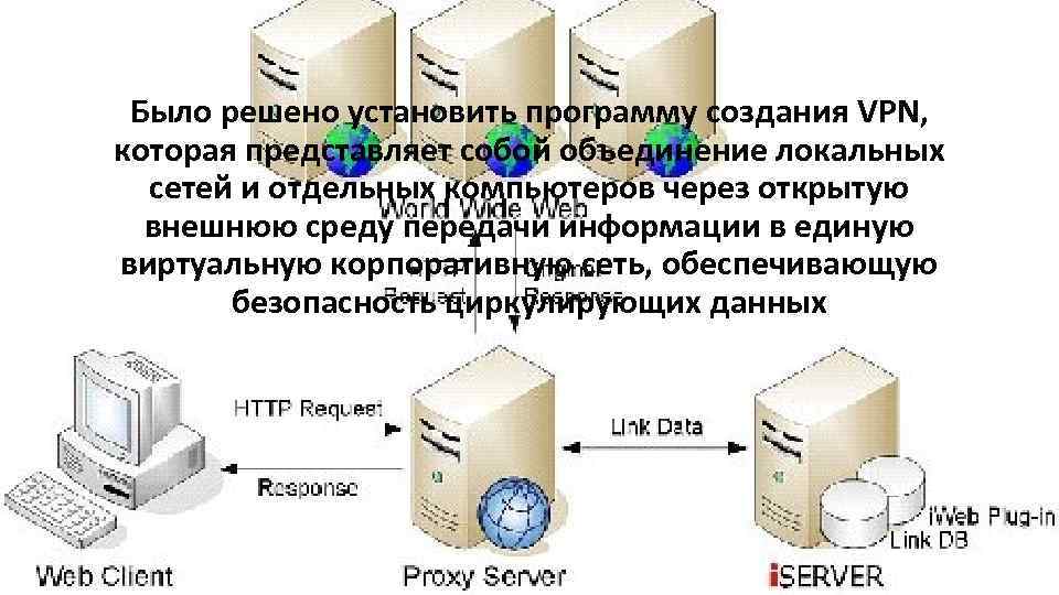 Было решено установить программу создания VPN, которая представляет собой объединение локальных сетей и отдельных