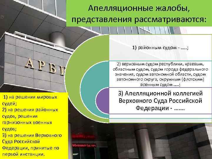 Апелляционные жалобы, представления рассматриваются: 1) районным судом - …. . ; 2) верховным судом