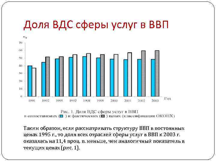 Ввп услуги. Доля услуг в ВВП России. Сфера услуг ВВП. Доля сферы услуг в ВВП. Доля сферы услуг в ВВП России 2020.