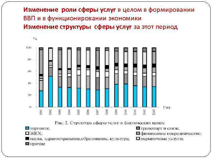 Изменение роли сферы услуг в целом в формировании ВВП и в функционировании экономики Изменение