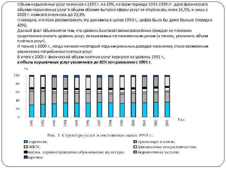 Объем нерыночных услуг снизился к 1995 г. на 25%, на всем периоде 1991 -1999