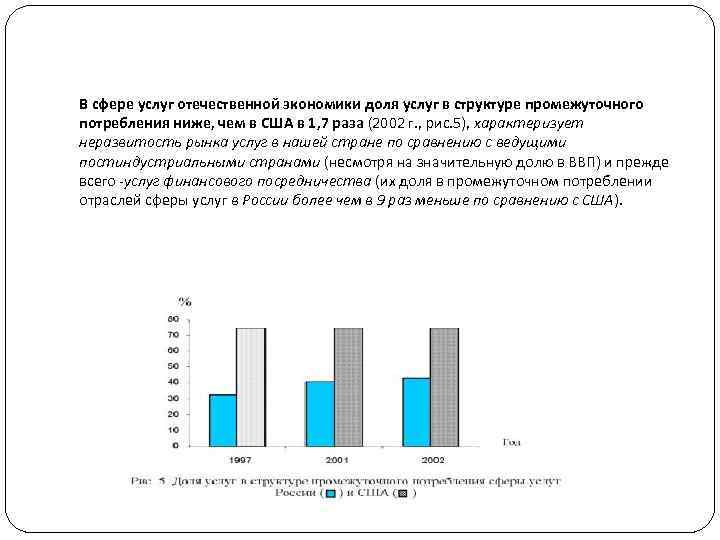 В сфере услуг отечественной экономики доля услуг в структуре промежуточного потребления ниже, чем в