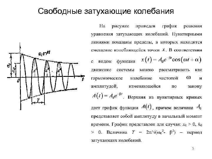 Свободные затухающие колебания 5 