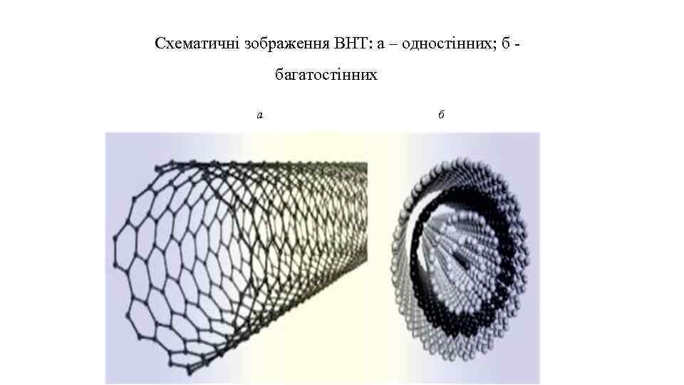 Схематичні зображення ВНТ: а – одностінних; б - багатостінних а б 