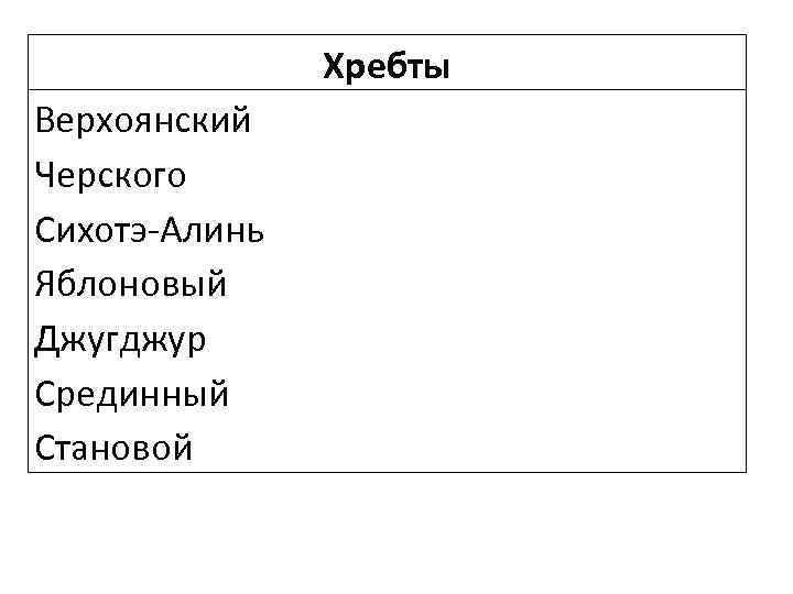 Хребты Верхоянский Черского Сихотэ-Алинь Яблоновый Джугджур Срединный Становой 