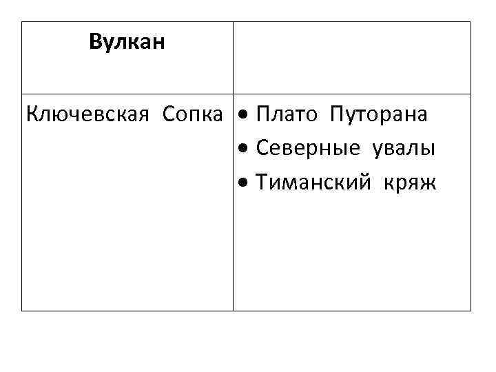 Вулкан Ключевская Сопка Плато Путорана Северные увалы Тиманский кряж 