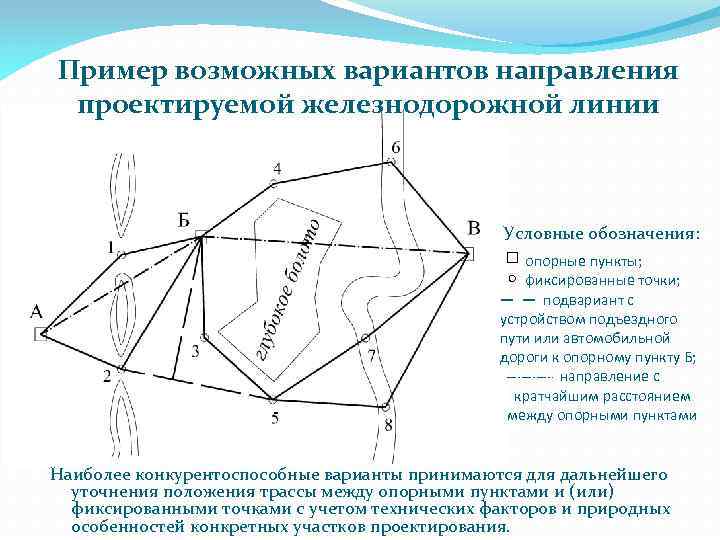 Пример возможных вариантов направления проектируемой железнодорожной линии Условные обозначения: опорные пункты; фиксированные точки; —