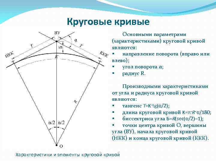 Схема круговой кривой