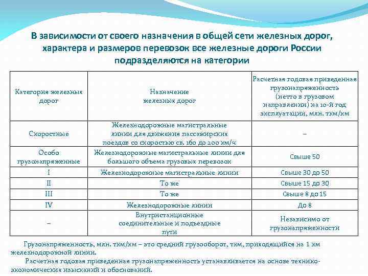 В зависимости от своего назначения в общей сети железных дорог, характера и размеров перевозок