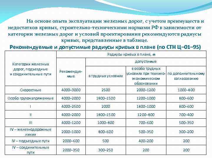 На основе опыта эксплуатации железных дорог, с учетом преимуществ и недостатков кривых, строительно-техническими нормами