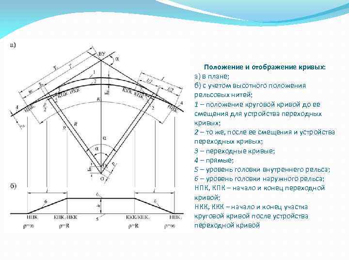 Положение и отображение кривых: а) в плане; б) с учетом высотного положения рельсовых нитей;