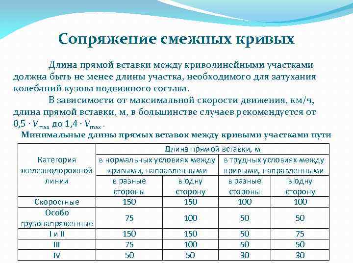  Сопряжение смежных кривых Длина прямой вставки между криволинейными участками должна быть не менее