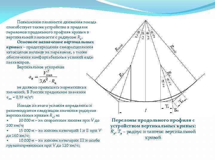 Повышению плавности движения поезда способствует также устройство в пределах переломов продольного профиля кривых в