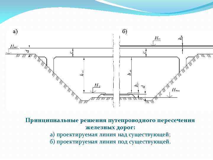 а) б) Принципиальные решения путепроводного пересечения железных дорог: а) проектируемая линия над существующей; б)