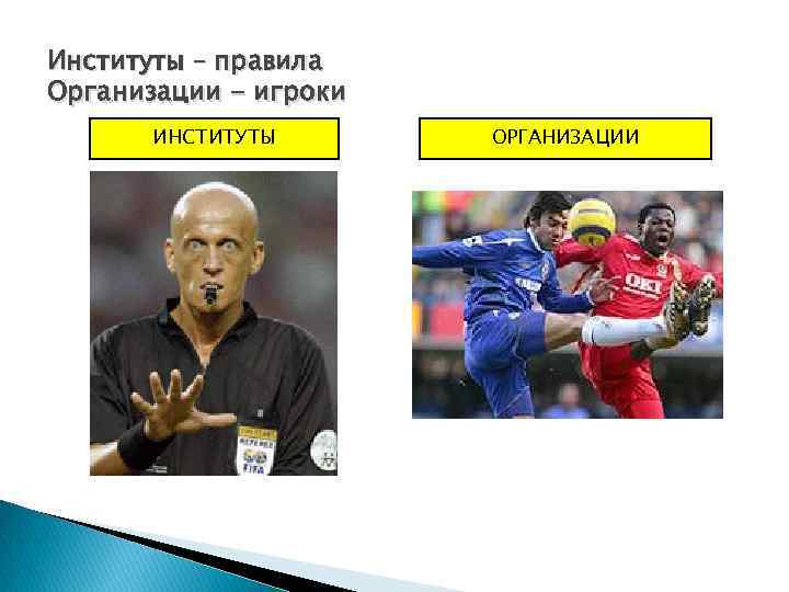 Институты – правила Организации - игроки ИНСТИТУТЫ ОРГАНИЗАЦИИ 