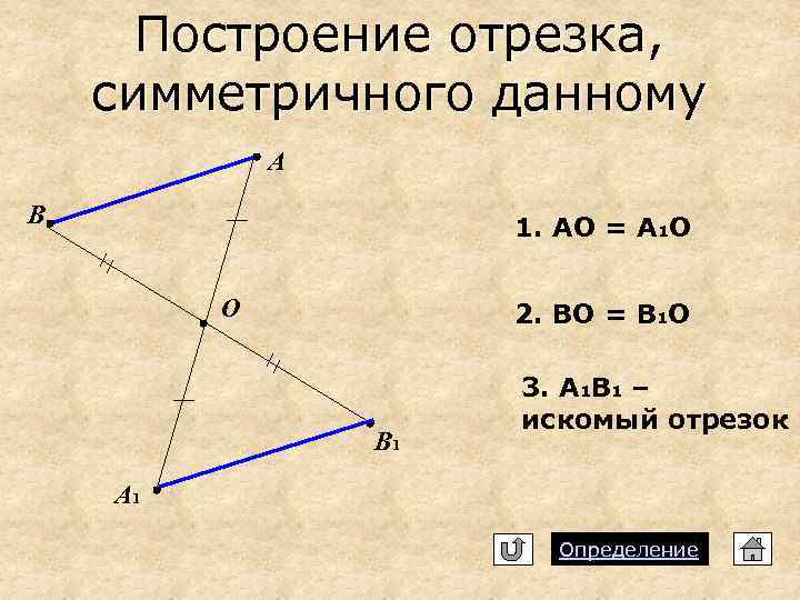 Построение отрезка, симметричного данному А B 1. АО = А 1 О О 2.