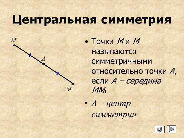 Центральная симметрия M A M 1 • Точки М 1 называются симметричными относительно точки