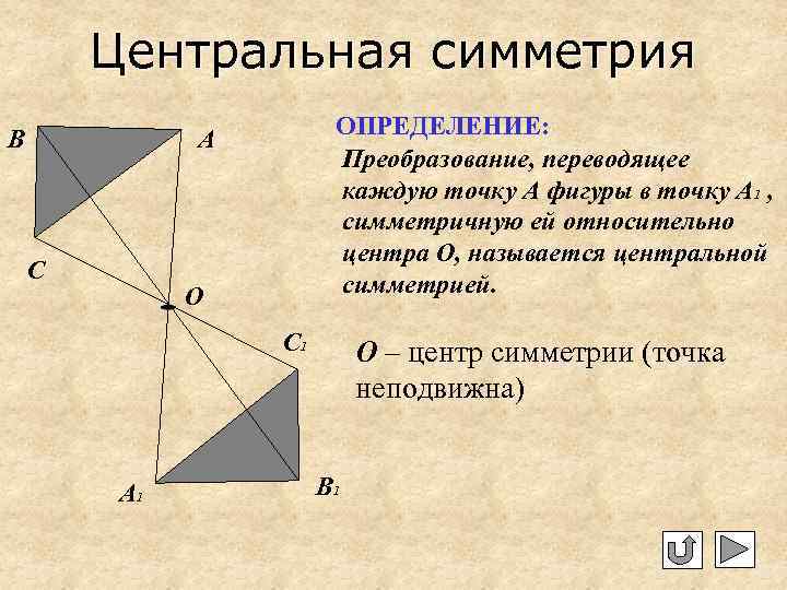 Центральная симметрия B ОПРЕДЕЛЕНИЕ: Преобразование, переводящее каждую точку А фигуры в точку А 1