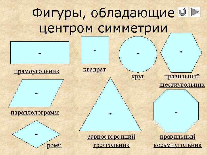 Фигуры, обладающие центром симметрии прямоугольник квадрат круг правильный шестиугольник параллелограмм ромб равносторонний треугольник правильный