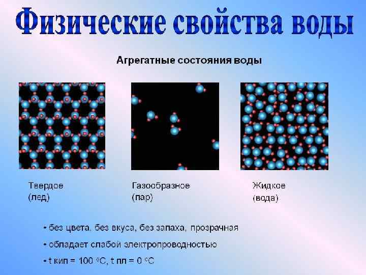 Свойства воды 