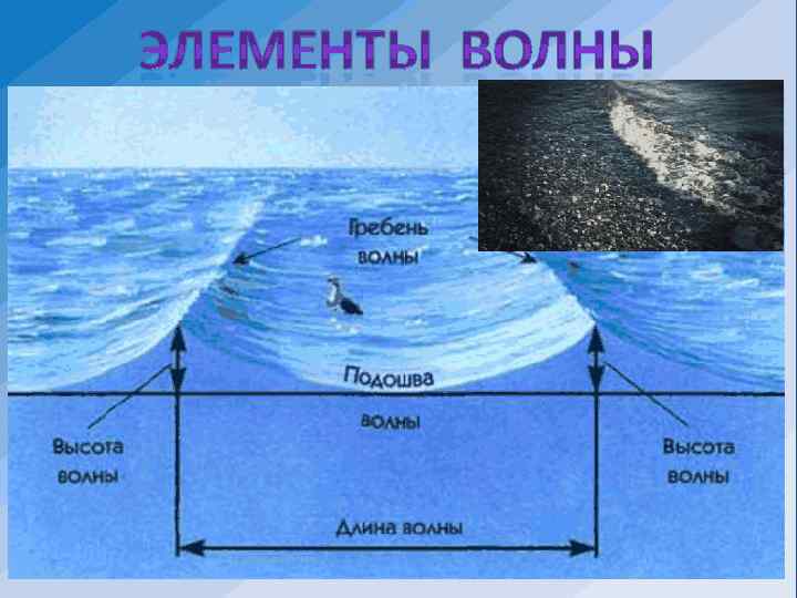 Как нарисовать гидросферу