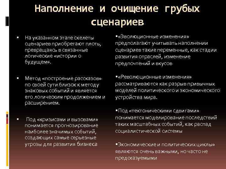 Наполнение и очищение грубых сценариев На указанном этапе скелеты сценариев приобретают плоть, превращаясь в