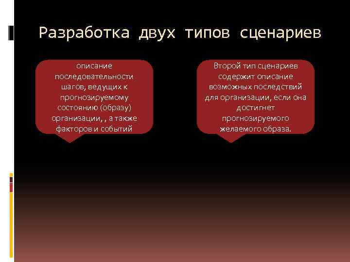 Разработка двух типов сценариев описание последовательности шагов, ведущих к прогнозируемому состоянию (образу) организации, ,