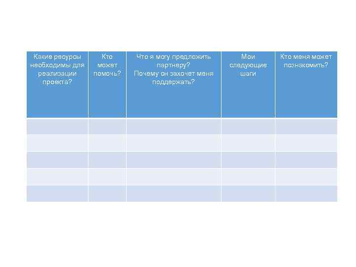 Какие ресурсы необходимы для реализации проекта? Кто может помочь? Что я могу предложить партнеру?