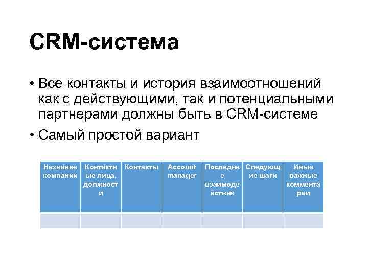 CRM-система • Все контакты и история взаимоотношений как с действующими, так и потенциальными партнерами