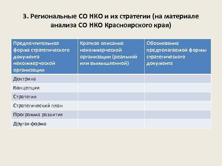 3. Региональные СО НКО и их стратегии (на материале анализа СО НКО Красноярского края)